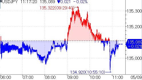 [출처: 연합인포맥스]