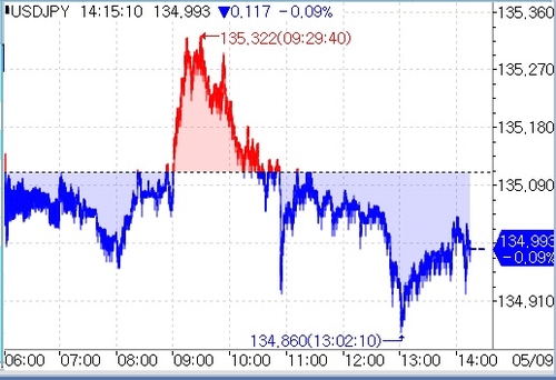 [출처: 연합인포맥스] 
