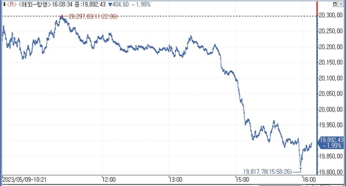 (인포맥스 제공)