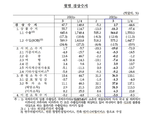 한국은행