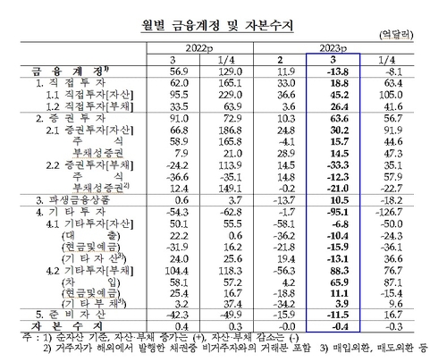 한국은행