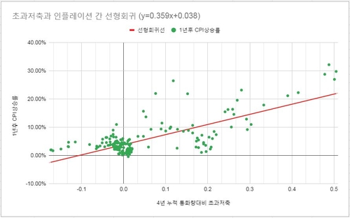 연합인포맥스