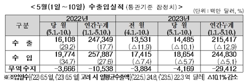 [관세청 제공]