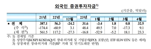한국은행