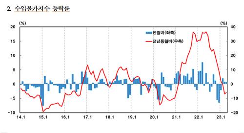 한국은행