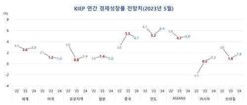[KIEP 제공]