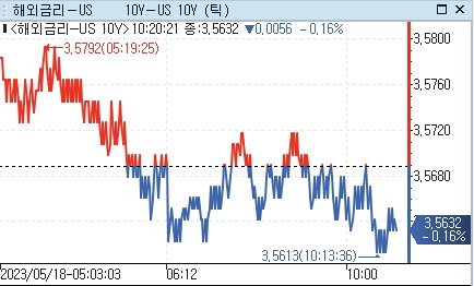 [출처: 연합인포맥스]