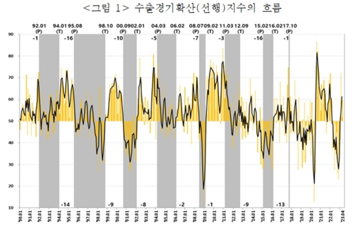 [한국무역통계진흥원 제공]