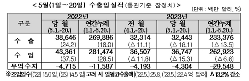 [관세청 제공]
