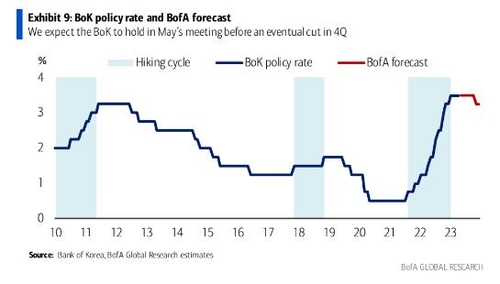 [출처:BofA)