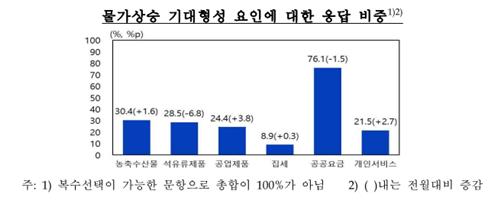 한국은행