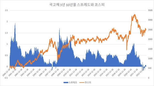 연합인포맥스