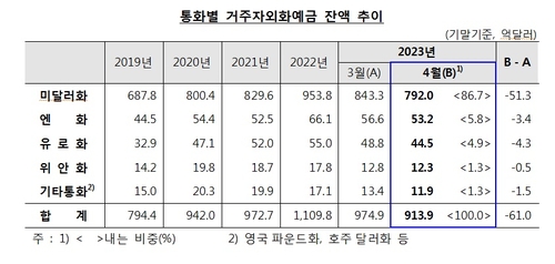 한국은행