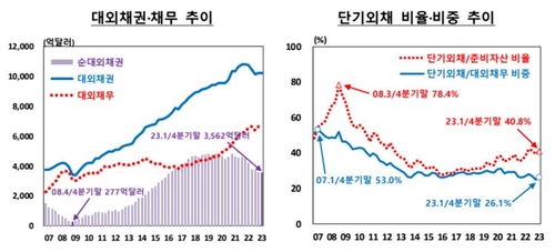 한국은행