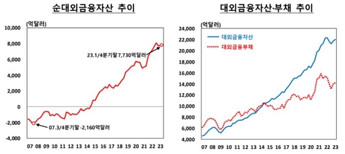 한국은행