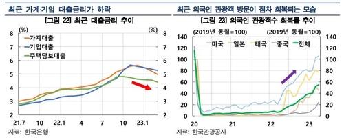 한국은행