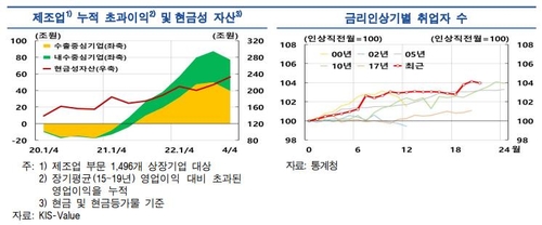 한국은행