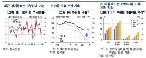 한국은행