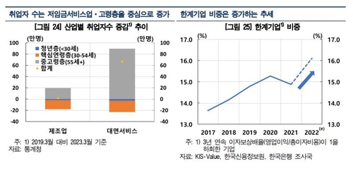 한국은행