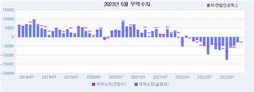 출처:연합인포맥스