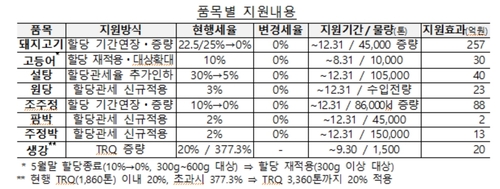 [기획재정부 제공]