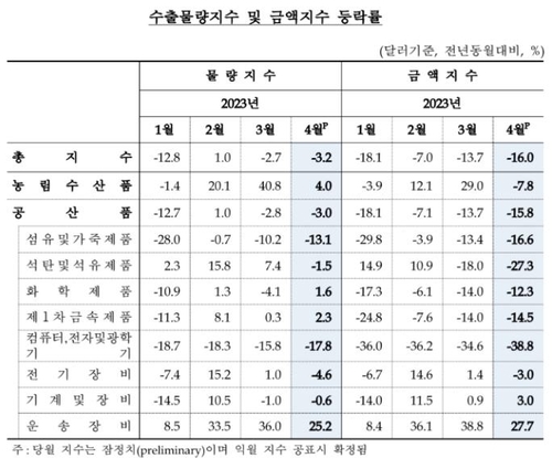 한국은행