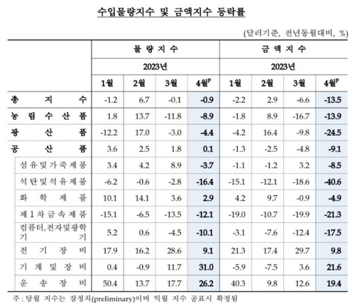 한국은행
