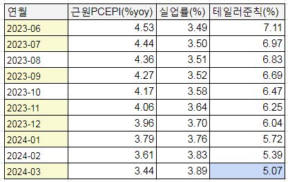 연합인포맥스