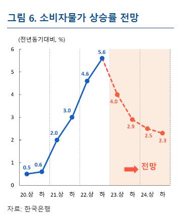 한국은행