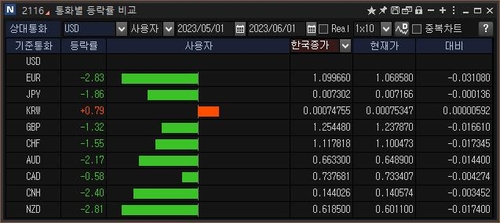 연합인포맥스