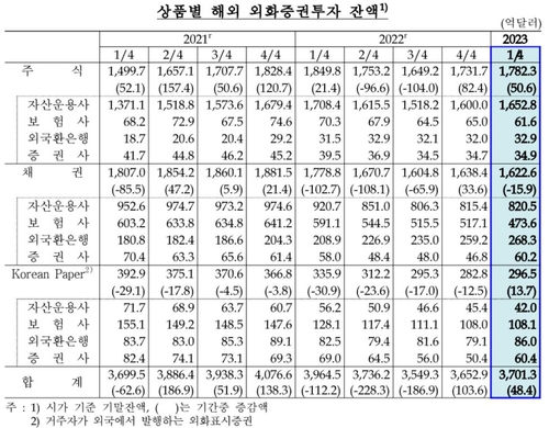 한국은행