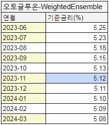 연합인포맥스