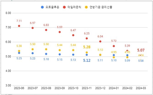 연합인포맥스