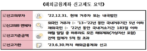 [국세청 제공]