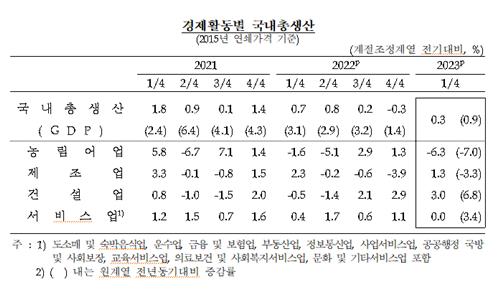 한국은행
