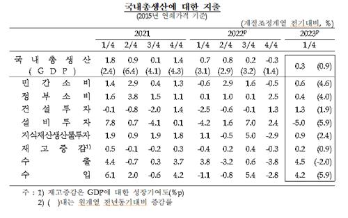 한국은행