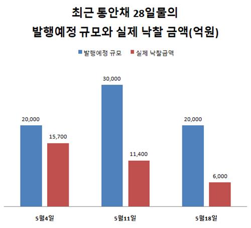 연합인포맥스