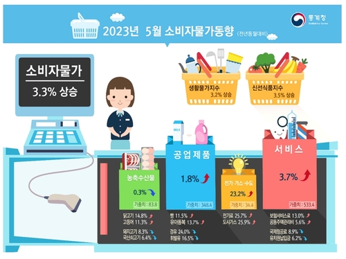 [통계청 제공]