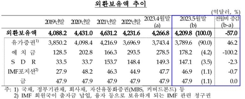 연합인포맥스