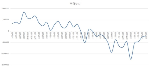 연합인포맥스