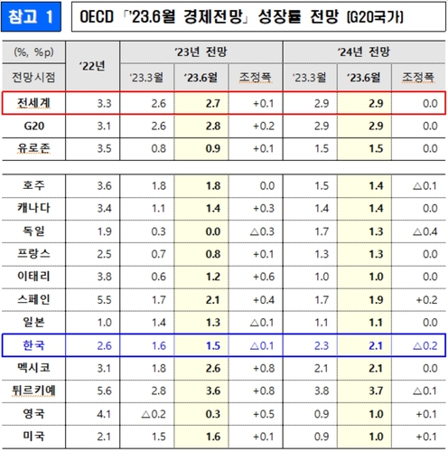 [기획재정부 제공]
