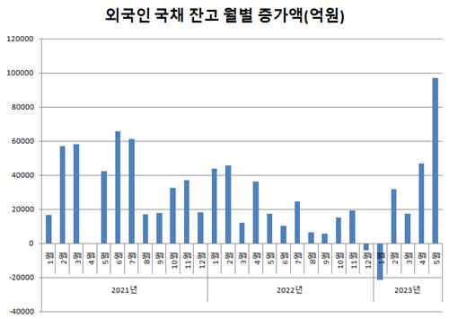 연합인포맥스