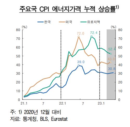 한국은행