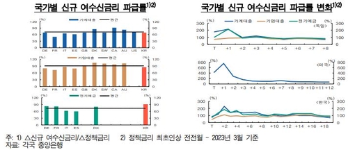 한국은행
