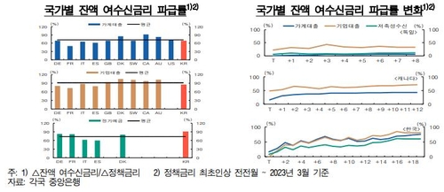 한국은행