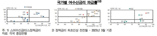 한국은행