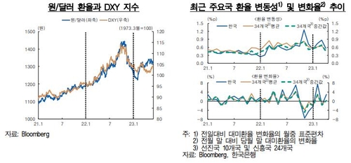 한국은행