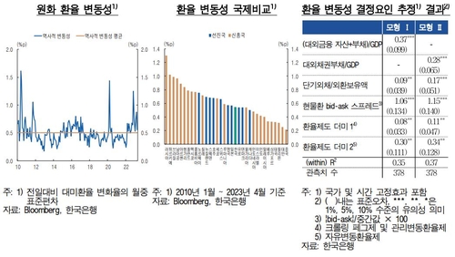 한국은행