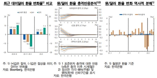한국은행