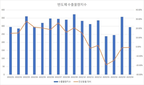 ECOS, 연합인포맥스